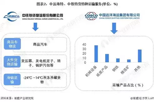 国内私有云领域龙头企业有哪些，国内私有云领域龙头企业