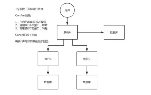 说起分布式储存大家可能都会觉得这是一个，分布式储存的好处是