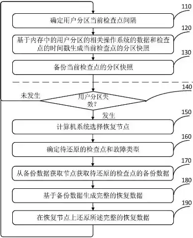 烟台网站开发，打造个性化企业品牌，助力企业线上腾飞，烟台网站开发公司