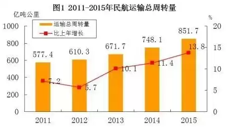 资源综合利用率一般是多少啊怎么算出来的，资源综合利用率一般是多少啊怎么算