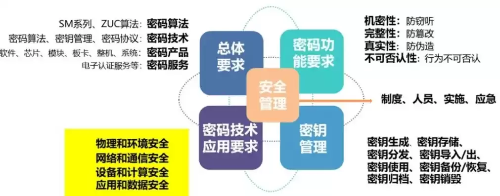 如何运用信息安全技术，如何安全使用信息技术