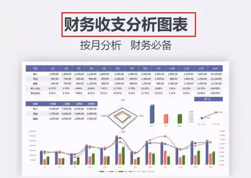 可视化财务报表excel，财务可视化动态图表excel