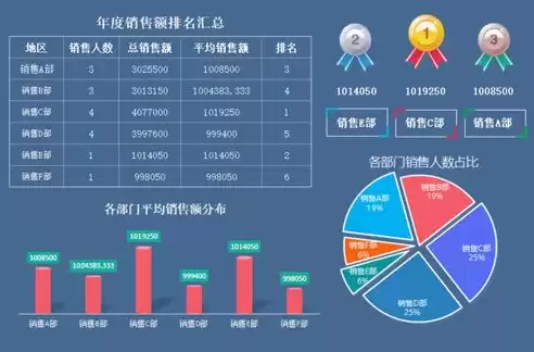 可视化财务报表excel，财务可视化动态图表excel