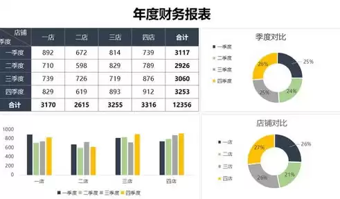 可视化财务报表excel，财务可视化动态图表excel