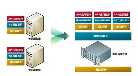 虚拟化服务器配置，虚拟化服务器是什么