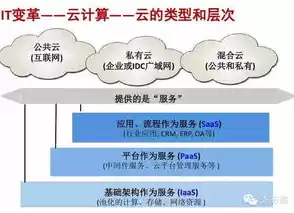 云管理解决方案，云管平台解决方案怎么写