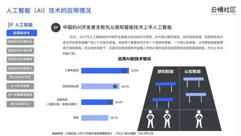 什么是社区云，社区云是指为企业和个人提供云计算服务,对客户范围没有限制