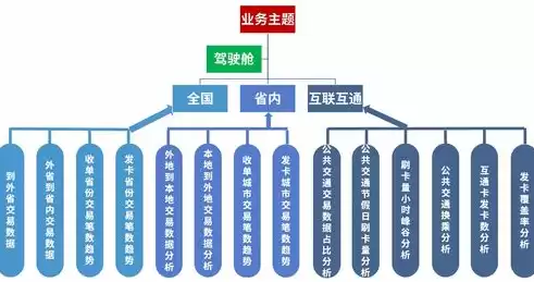 数据挖掘应用实例，数据挖掘应用例子