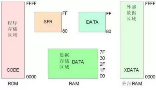 存储速度最快的存储器是硬盘吗?，存储最快的是什么盘