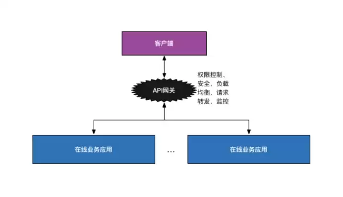 后端服务的思维模式包括，后端服务的思维模式