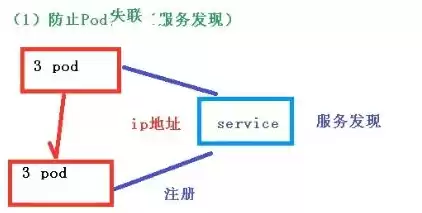 k8sservice负载均衡策略，k8s service 负载均衡策略