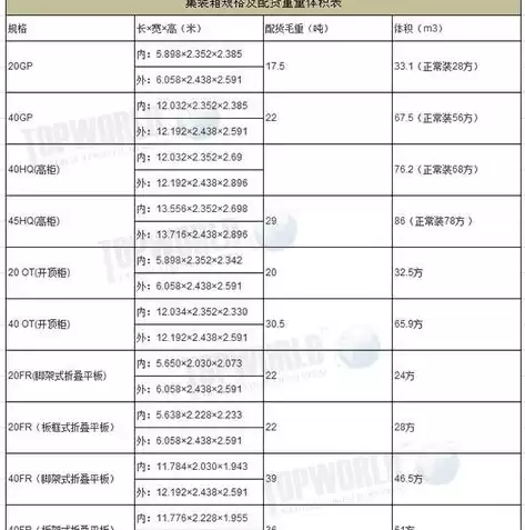 吞吐量英文怎么说，吞吐量英文