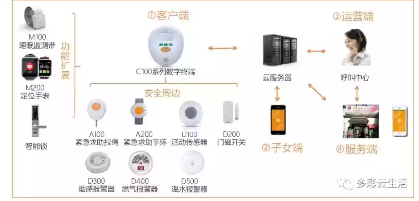 如何设置监控报警声音，如何设置监控报警