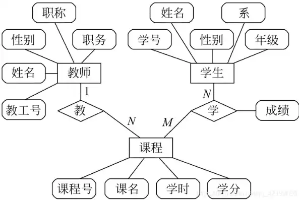 数据库中的关系图，数据库关系图也被称为什么图