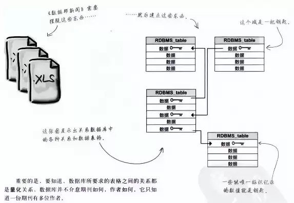 数据库中的关系图，数据库关系图也被称为什么图