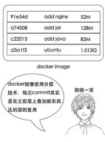 容器技术优势有哪些不足之处，容器技术优势有哪些不足