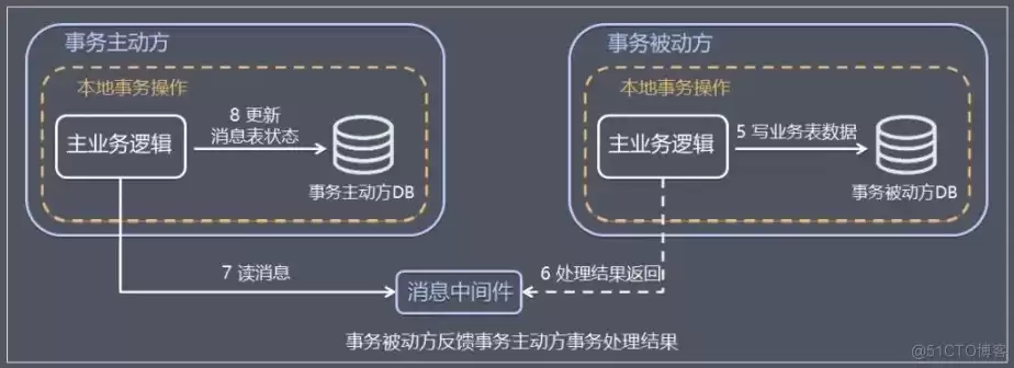 分布式微服务平台，分布式微服务实战案例剖析