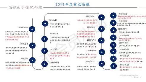 个人隐私数据保护包括什么，个人隐私数据保护条例规定