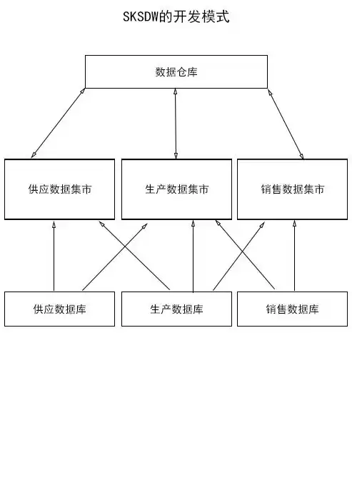 实施数据仓库的构建步骤有哪些内容是什么意思，实施数据仓库的构建步骤有哪些内容是什么