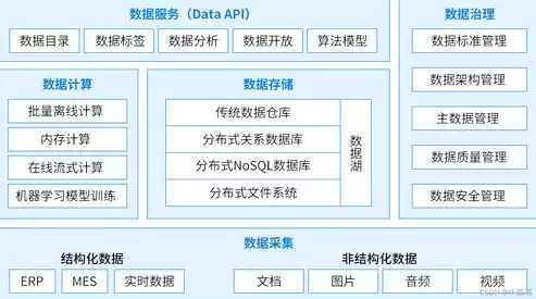 实施数据仓库的构建步骤有哪些内容是什么意思，实施数据仓库的构建步骤有哪些内容是什么