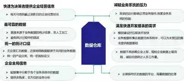 实施数据仓库的构建步骤有哪些内容是什么意思，实施数据仓库的构建步骤有哪些内容是什么