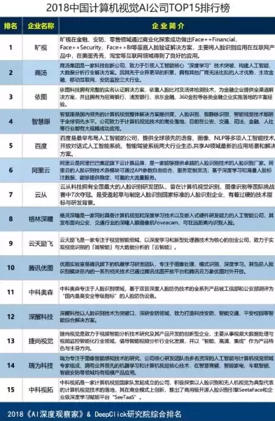 国内计算机视觉公司排名，国内计算机视觉有名的高校团队