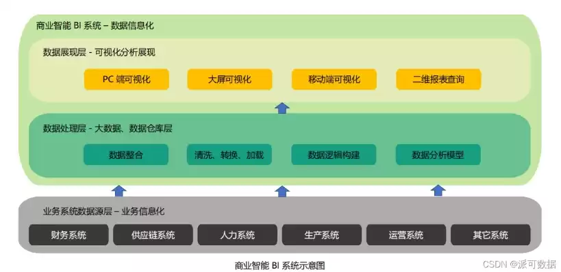 数据可视化的流程步骤有哪些，数据可视化的流程步骤