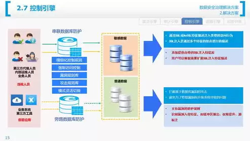 数据治理课件公安，数据治理课件