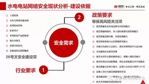 电力监控系统网络安全防护导则，电力监控网络安全防护办法规定