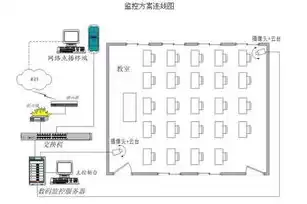 电力监控系统网络安全防护导则，电力监控网络安全防护办法规定