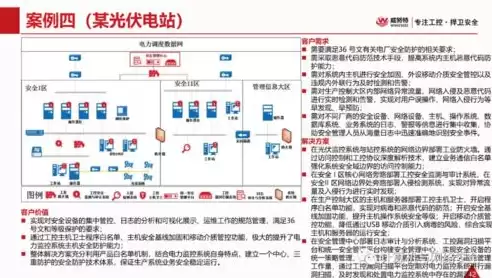 电力监控系统网络安全防护导则，电力监控网络安全防护办法规定