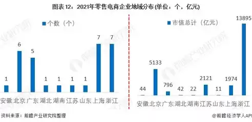 电子商务现状和趋势，电子商务的现状及趋势怎么写