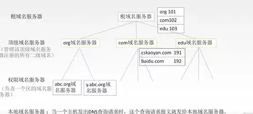 计算机网络主要目标实现，计算机网络实现的目标是什么