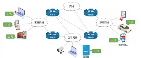 计算机网络主要目标实现，计算机网络实现的目标是什么