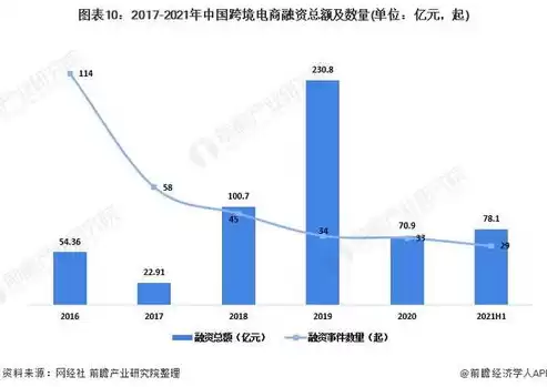 电子商务现状和趋势，电子商务的现状及趋势怎么写