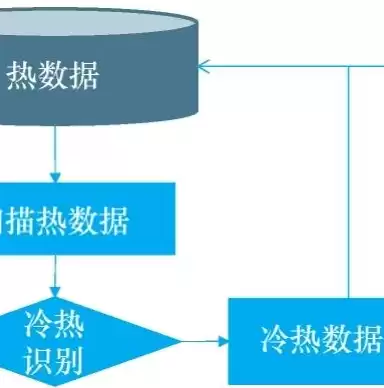 分布式储存的好处是，分布式储存的优缺点有哪些