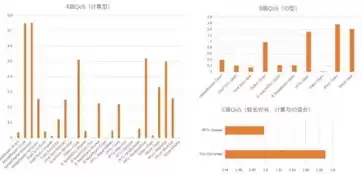 平均响应时间是怎么计算的呢，平均响应时间是怎么计算的