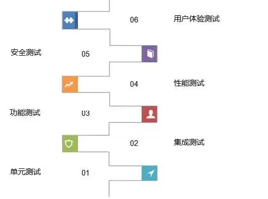 PHPcms热门搜索关键词分析，洞察用户需求，助力网站优化，搜索热词关键词