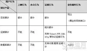 深度解析，如何构建一个功能齐全的博客网站源码带后台系统，博客网站源码下载