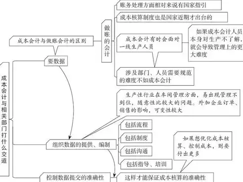 公司成本优化岗位是什么工作，公司成本优化岗位是什么