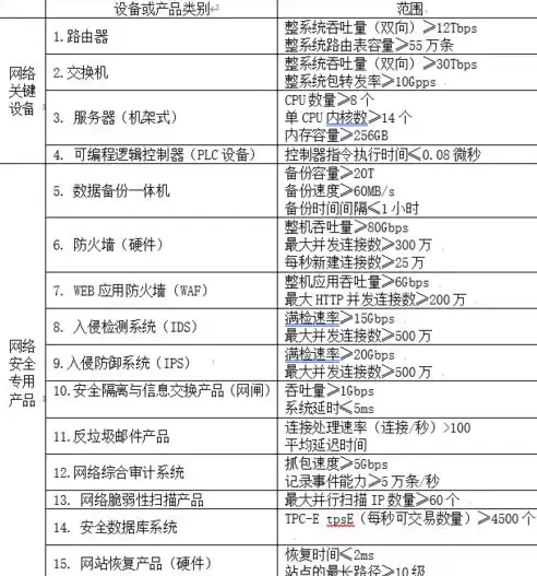 合规审查制度，合规审查管理办法