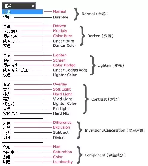 混合模式分类包括，混合模式分类