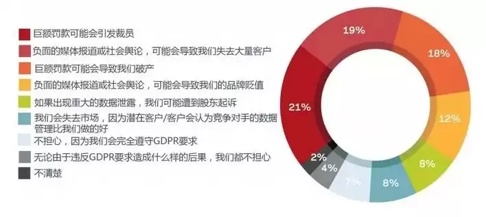 数据隐私和数据安全问题，统计数据安全与隐私保护情况分析