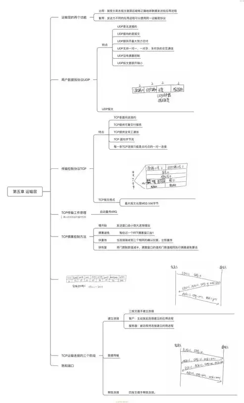 排除网络故障教案反思总结，排除网络故障教案反思