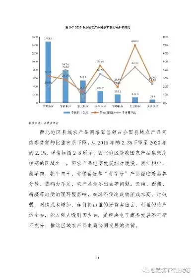 农村电子商务的现状，农村电子商务现状及未来趋势