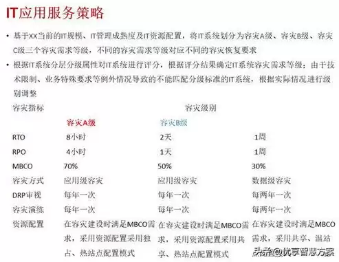 公司的灾难恢复计划英文缩写，工厂灾难恢复计划书怎么写