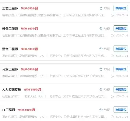 安全审计工程师招聘信息，安全审计工程师招聘