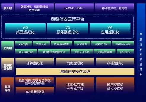 国内虚拟化厂家排行榜，国内虚拟化厂家