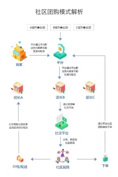 社区服务小程序运营方案设计，社区服务小程序运营方案