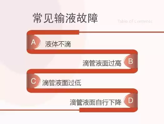 各种输液故障的排除方法，输液故障的排除方法口诀是什么